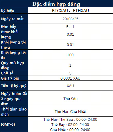 Ra mắt sản phẩm mới